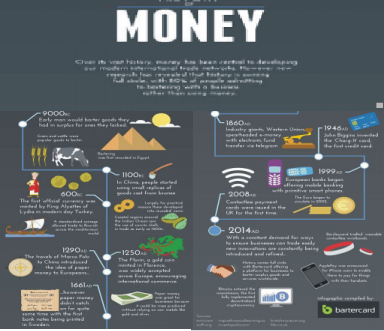 1- History of Money for more than 5000 years.png