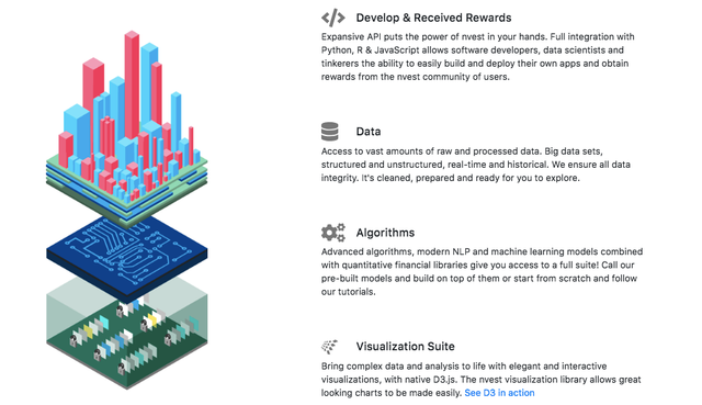 Nvest.ai is a technology platform