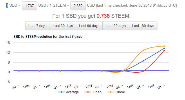 SBD to Steem 3.PNG