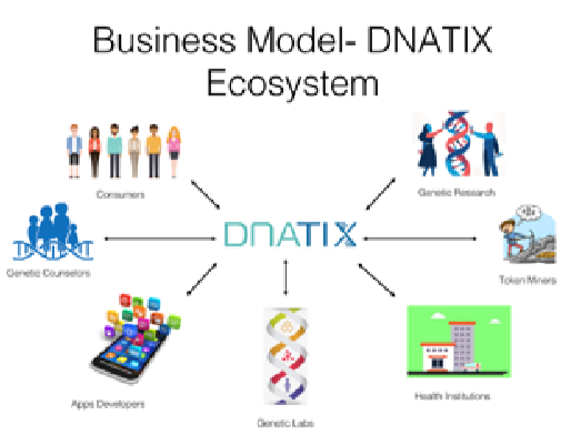 dnatix2.png