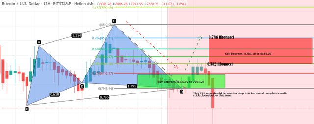 3 btc prev idea 12hr.jpg