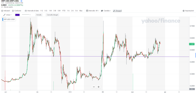 XRP chart 4h.png