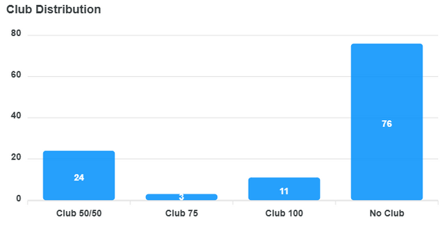 club-distribution-chart (20).png