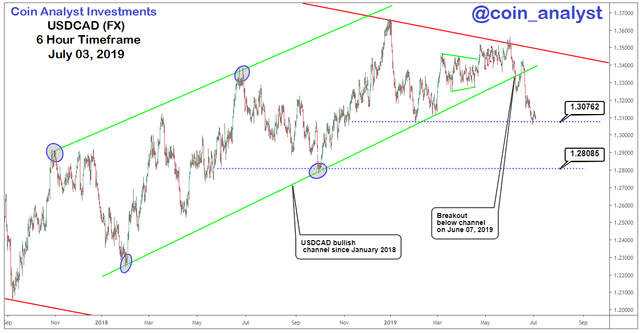 USDCAD chart.png