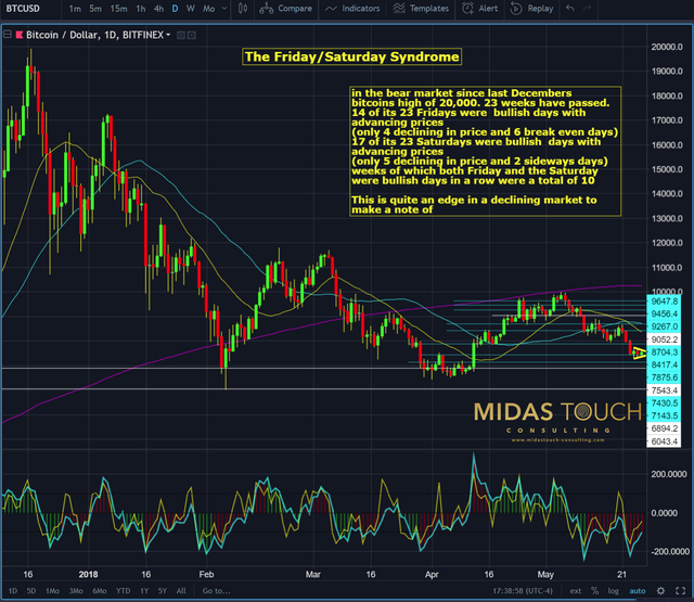 Chart 3 Bitcoin daily 260518.png