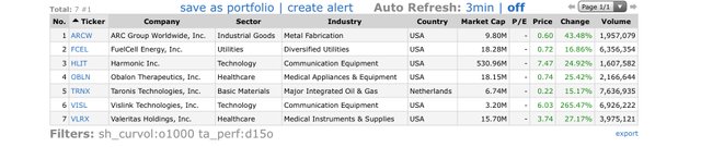 Top-Gainers_2019.07.10.jpg