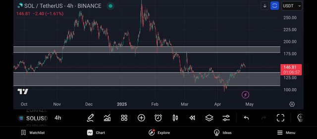Screenshot_2025-04-27-07-53-03-117_com.tradingview.tradingviewapp.jpg