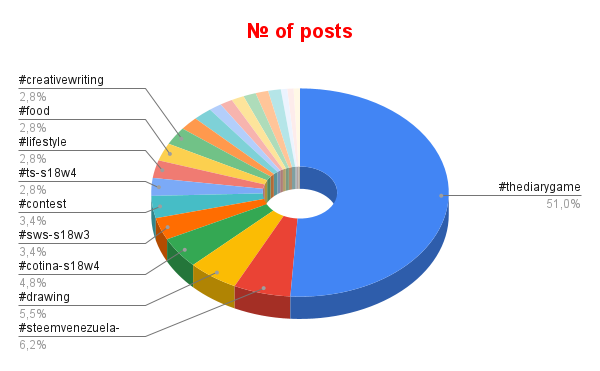 № of posts.png