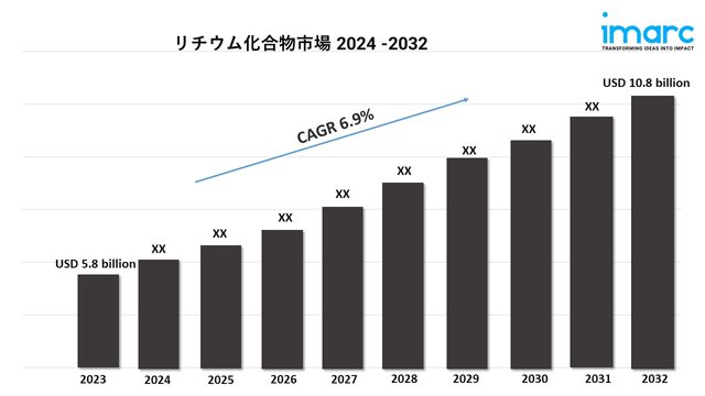 lithium compound market 2.jpg