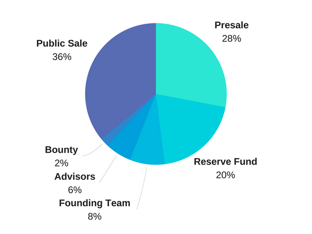 HMD ICO2.png