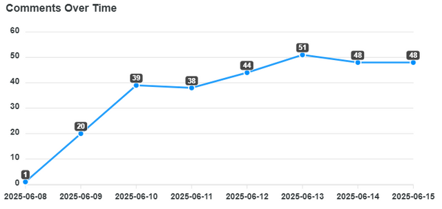 comments-over-time (4).png