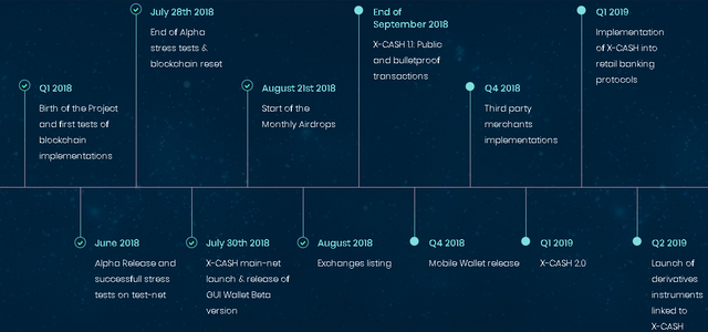 xcash road map.png