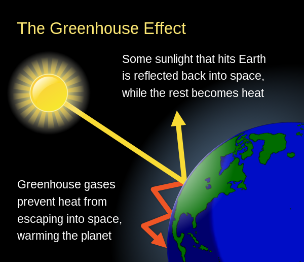 Climate_Change_Schematic.svg.png