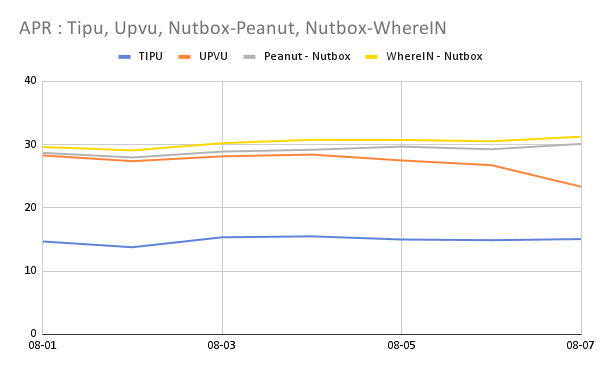 APR _ Tipu, Upvu, Nutbox-Peanut, Nutbox-WhereIN.png