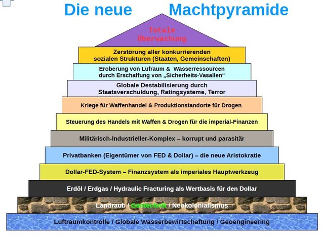 Die neue Machtpyramide.JPG