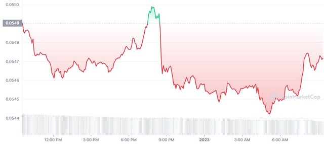 TRX_1D_graph_coinmarketcap.jpg