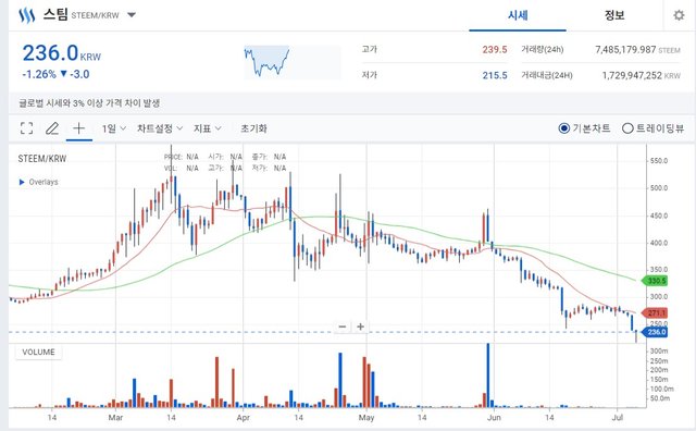 스팀 236원 24.07.05 오후8시45분 기준-1.jpg