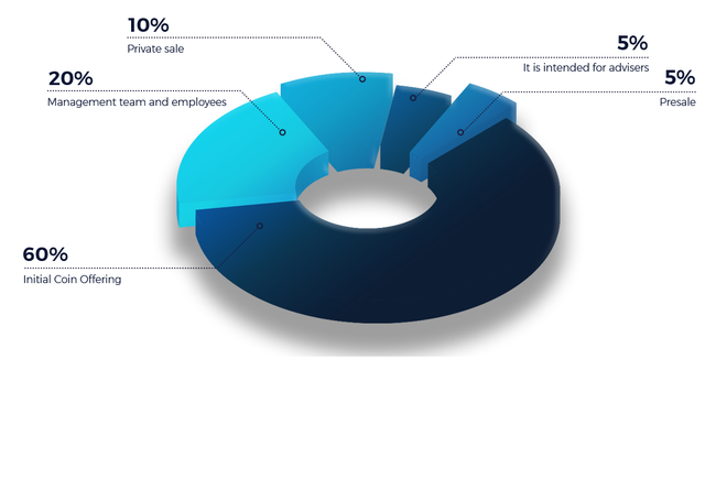 The structure of Tokens.png