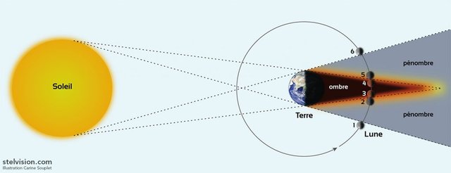 schema_eclipse_lune-1024x393.jpg