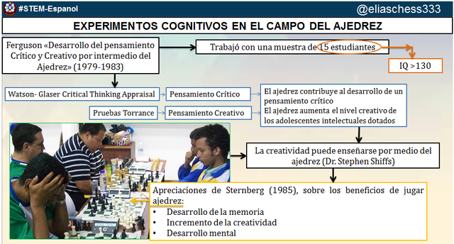 STEM-CHESS: El Ajedrez como Deporte Ciencia y Campo de Aplicación  Tecnológica — Steemit