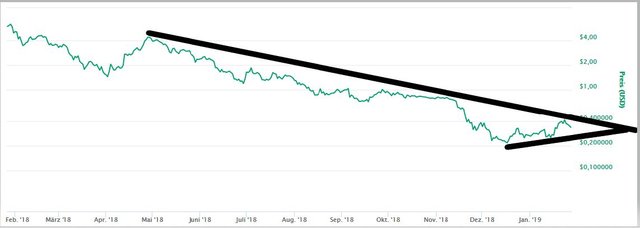 Steem270119.JPG