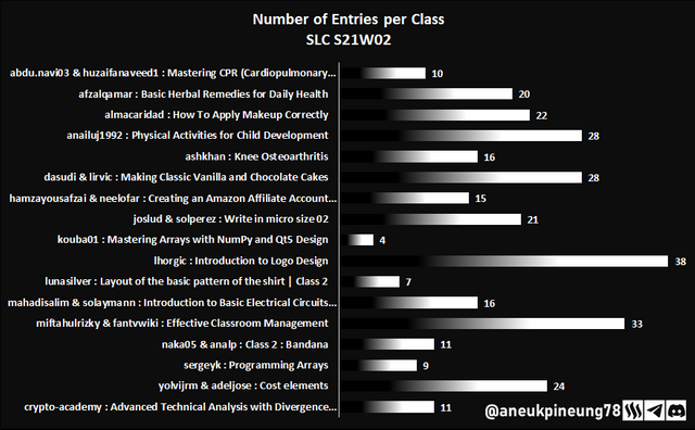 SLCs21w02-Stats-dg01.png