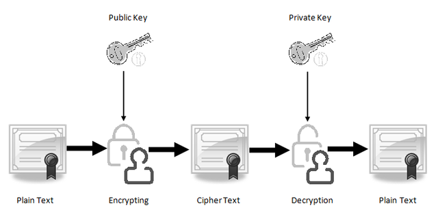 Public-and-Private-Key-SSL-Encryption.png