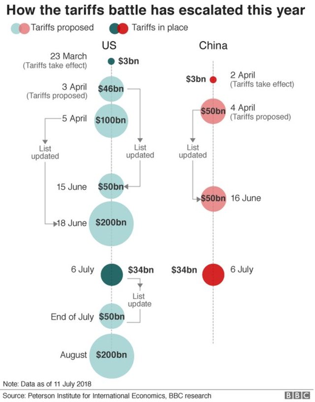 _102478607_us.china.trade.battle.bbc.png