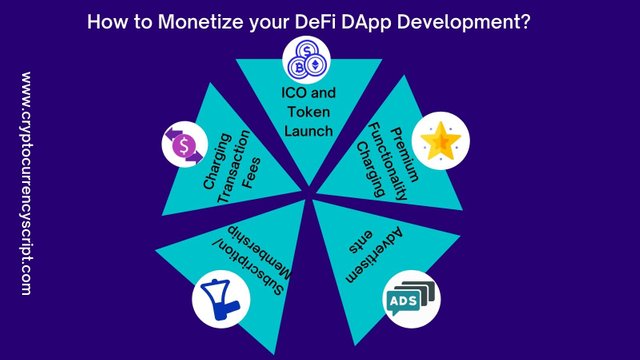 How to Monetize your DeFi DApp Development.jpg