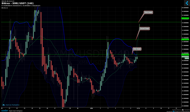 xmr-usdt.png