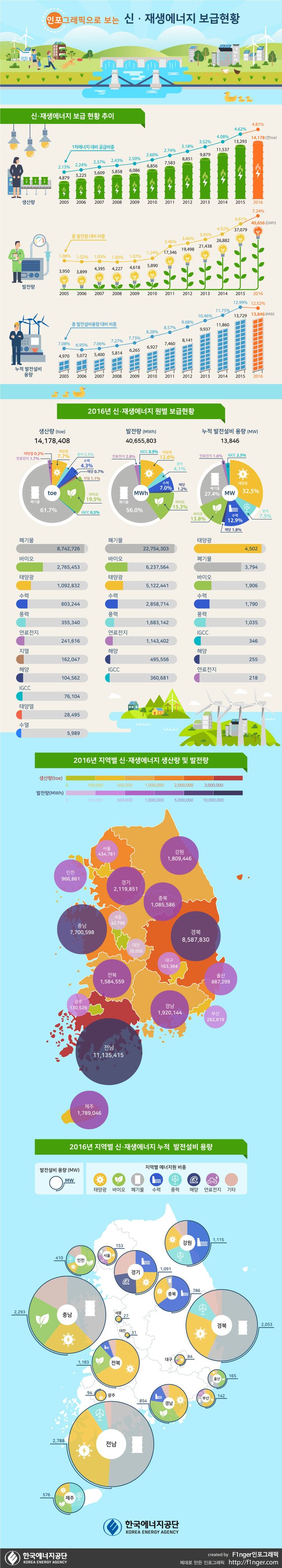 renewable-energy-stat-infographic_by-F1nger.jpg