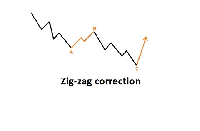 zigzag correction vuugd.jpg