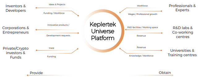 kepler platform.png