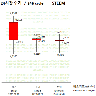 STEEM 28-02-23 - 01.PNG