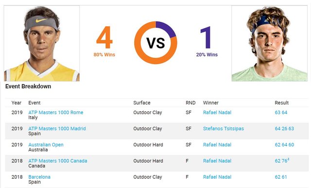 h2h-tsit-nadal.jpg