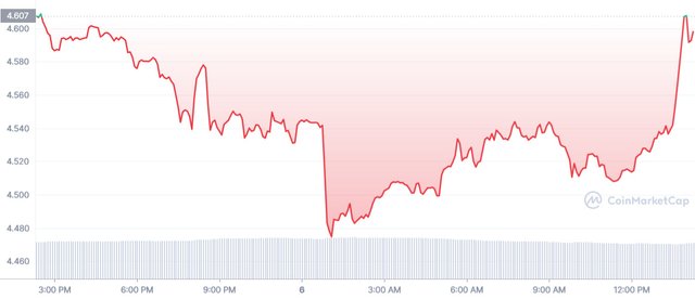 FIL_1D_graph_coinmarketcap.jpg