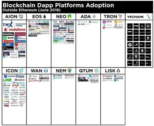 blockchain-dapp-platforms-decentbet.jpg
