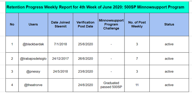 500sp4thjune.png