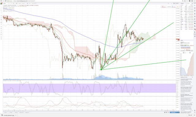 kinh-thanh-cho-trader-crypto-that-hinh-dai-toi-trong-phan-tich-ky-thuat (7).jpeg