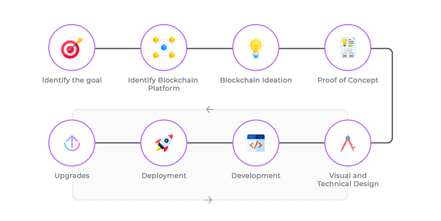 steps-involved-in-a-blockchain-development-process.png