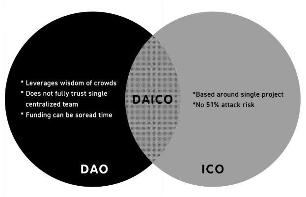 ico dao ico.png