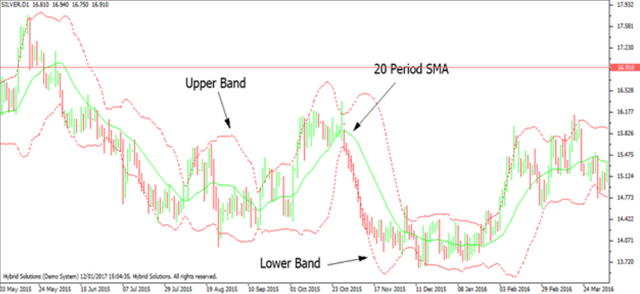 BOLLINGER BANDS.png