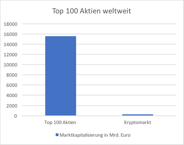 Top 100 Aktien.png