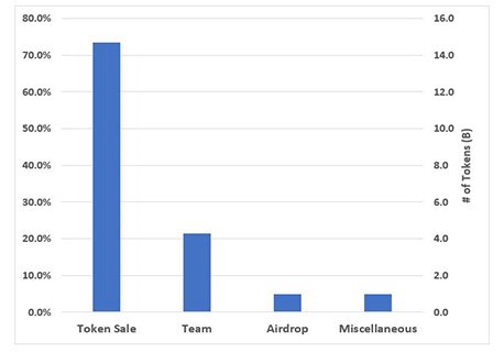 token_distribution.jpg