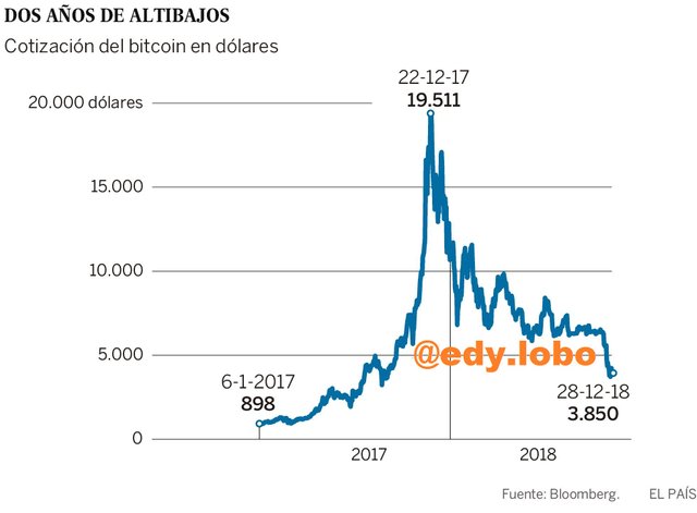 el pais caida btc.jpg