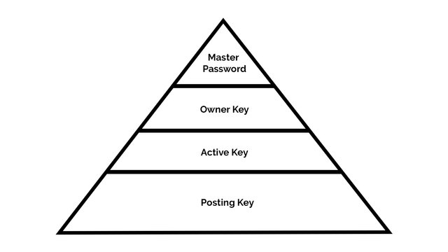 Key Hierarchy v2.jpg