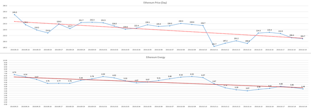 2018-10-20_day_ETH_Energy.PNG