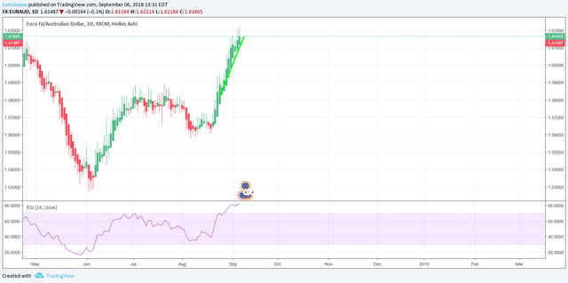 euraud Day.png