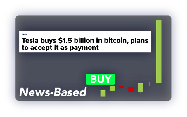 news-based-crypto-trading-tesla-bitcoinAsset-14-1.png