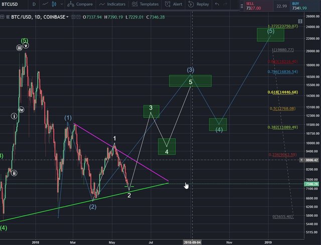 BTC Daily 5-27-18.jpg